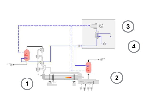 cimento-fabrikasi-klinker-uretim-hatti-whpg-waste-heat-pwer-generation-ana-bilesenleri