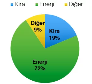 veri-merkezi-toplam-giderler-1
